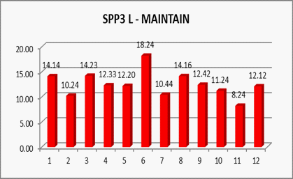 Abdomen L-test values 